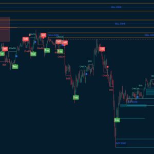 Price Algo - Smart Money Concepts Indicator