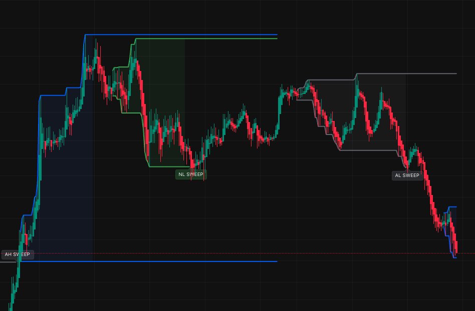 session-high-low-indicator